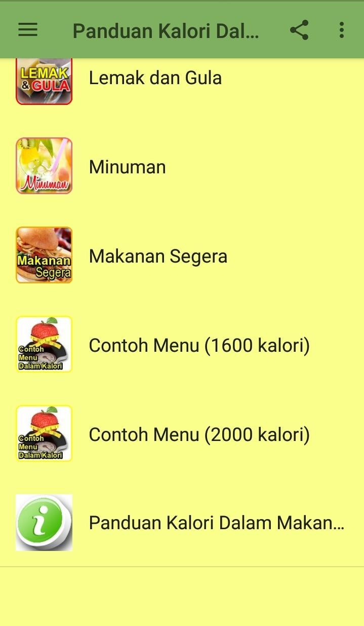 Panduan Kalori Dalam Makanan