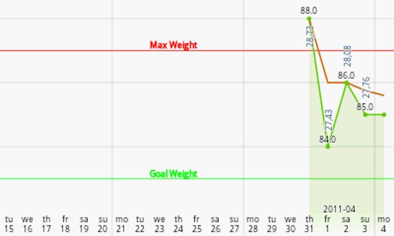 Weight Chart v2