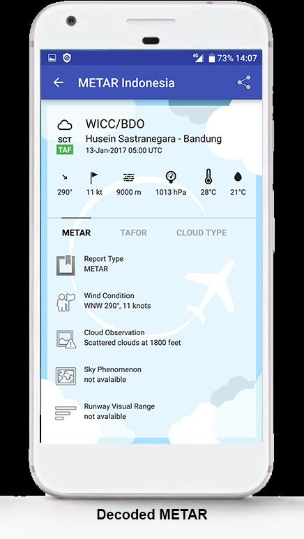 METAR Indonesia