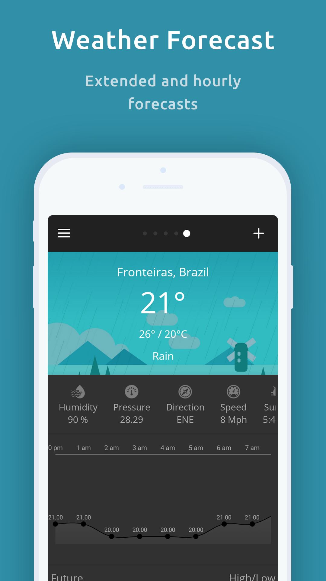 Weather Forecast - Live Report