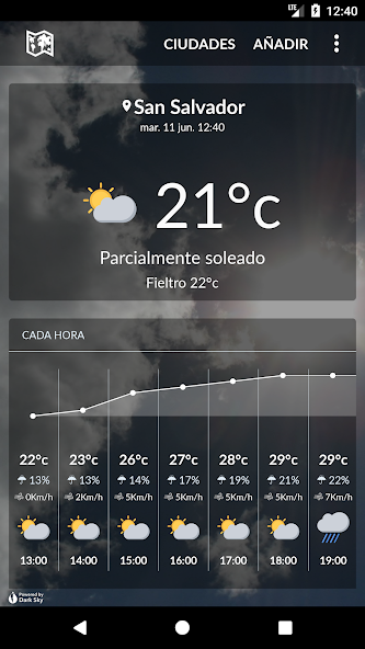 Salvador Weather
