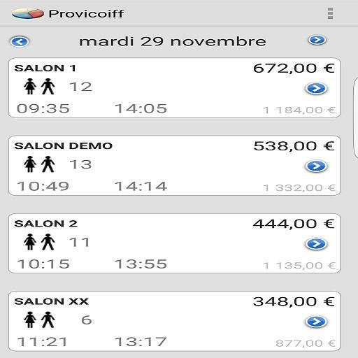 Provicoiff Statistique