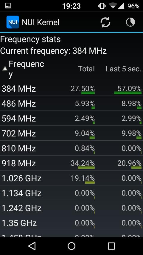 [ROOT] Nui Kernel for Xperia M