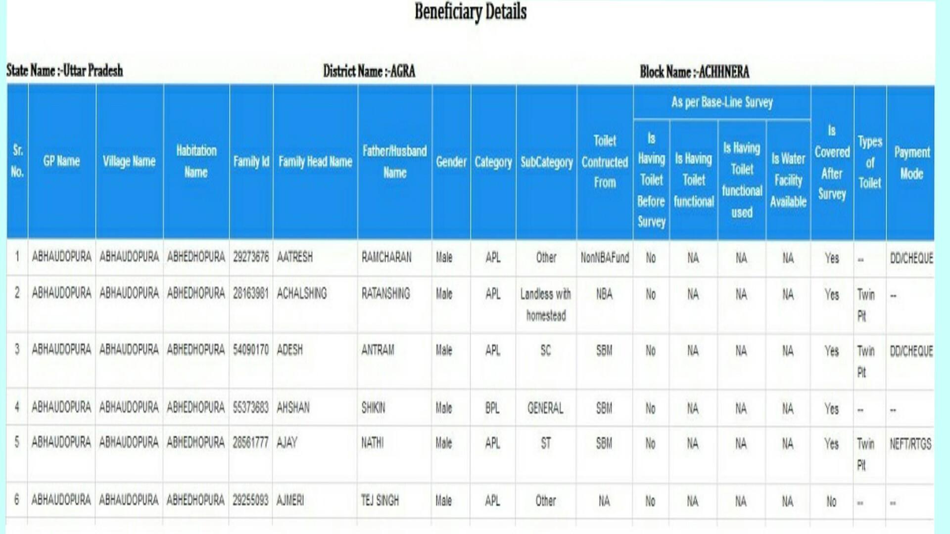 Pradhan mantri awas yojna app list 2018