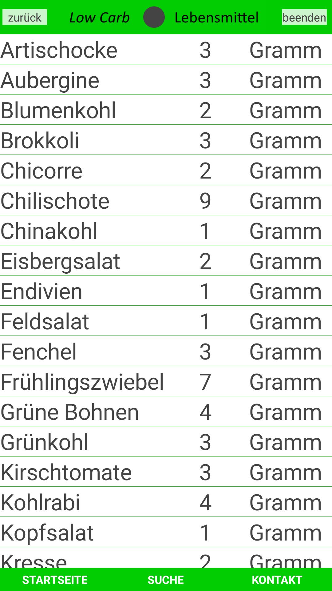 Low Carb Lebensmittel Liste