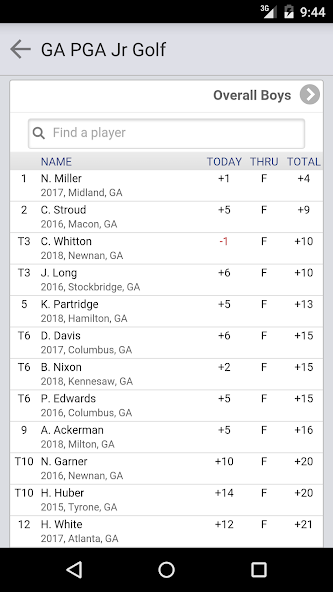 Georgia PGA Junior Tour