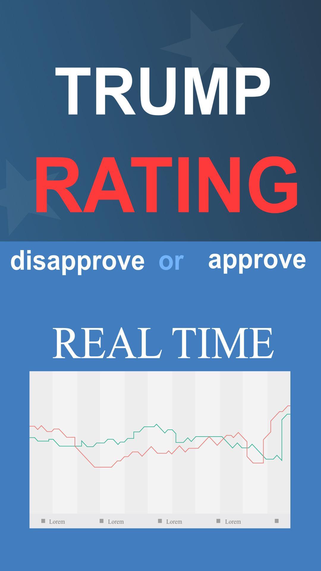 Trump Approval Rating