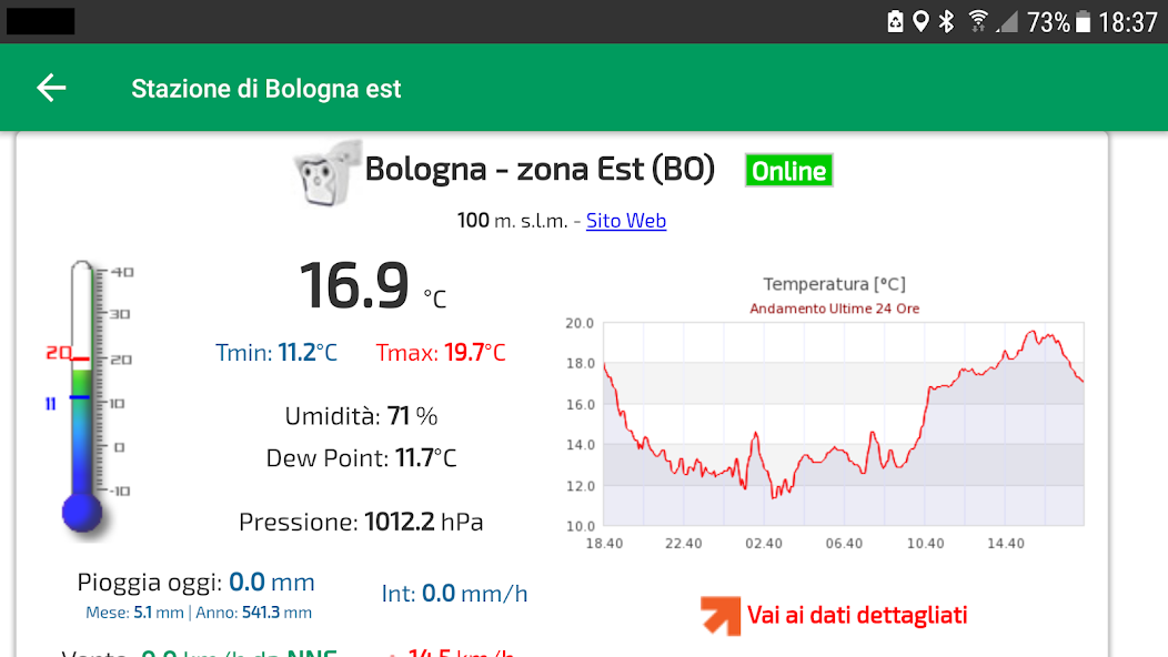 MeteoER