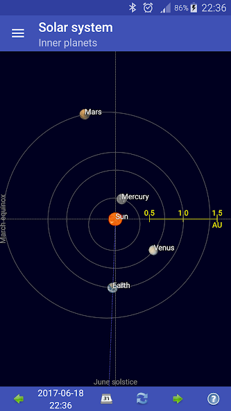 Sun, moon and planets