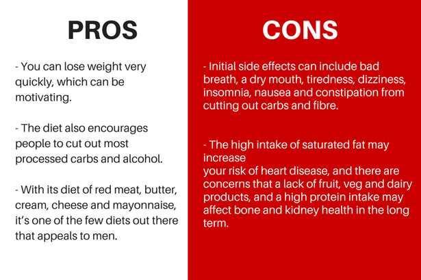 Total Atkins Diet Guide FREE