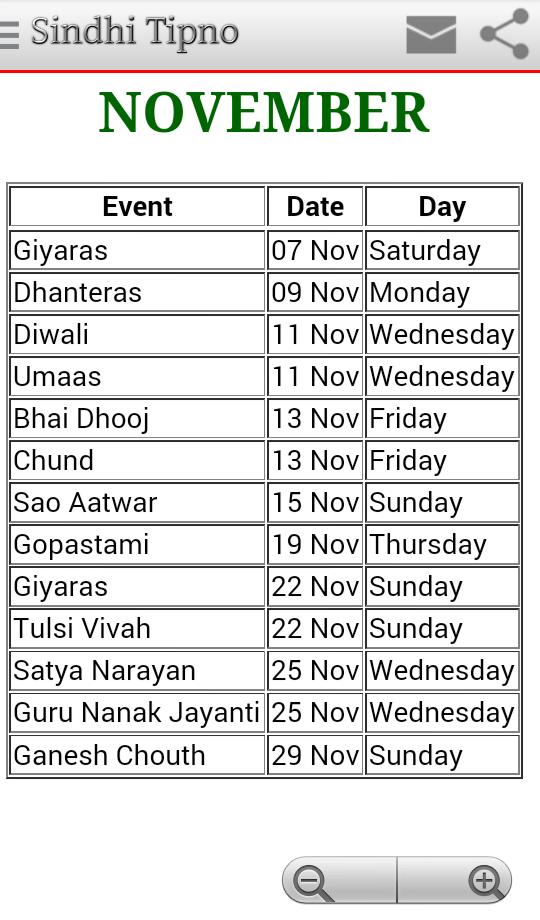 Sindhi Hindu Sangat (Tipno 16)