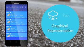 Weather Widget Lite - 2019