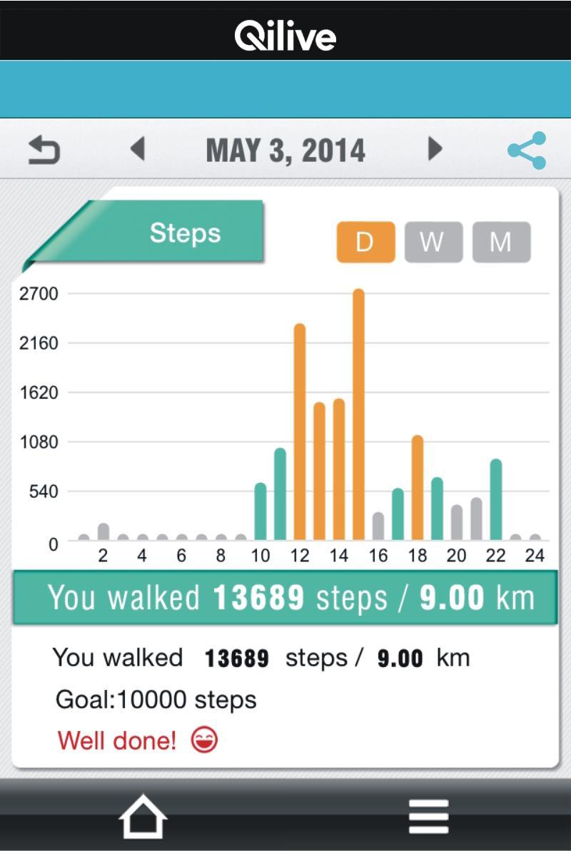 Qilive ActivityTracker