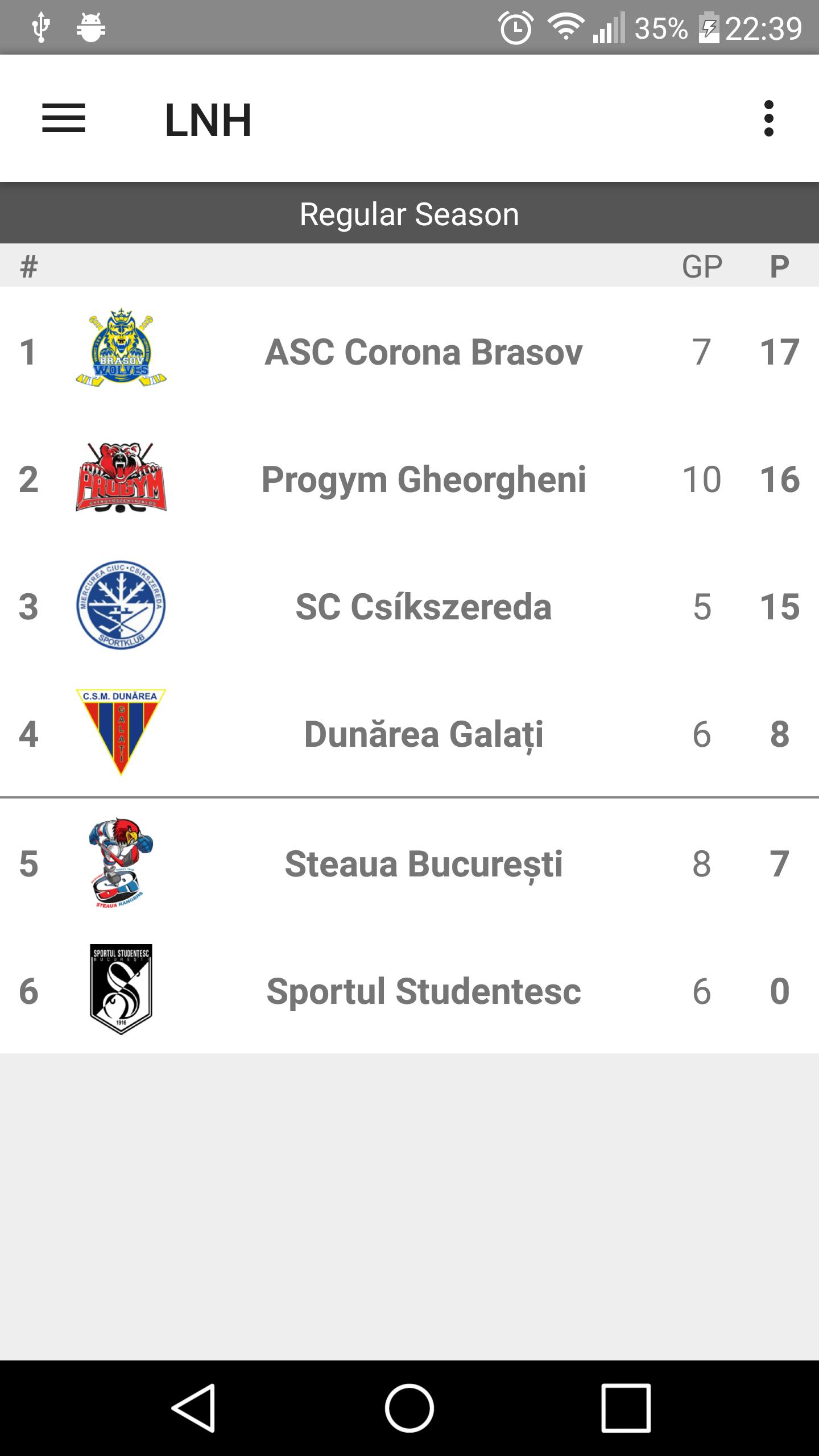 Romanian Hockey League - LNH