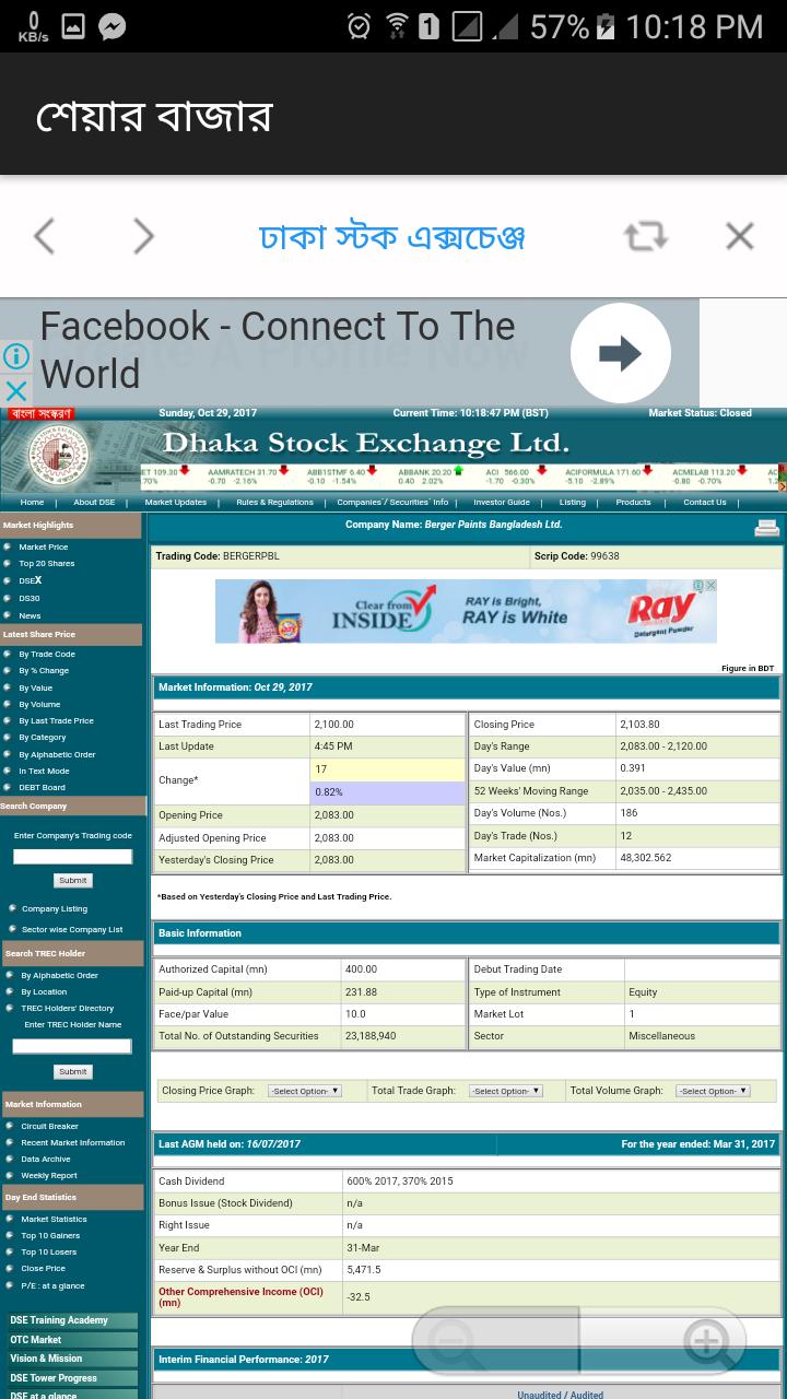 Bangladesh Share Market