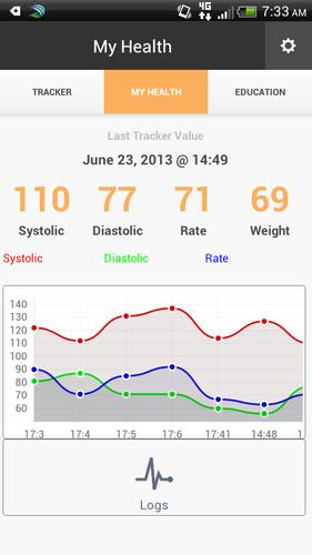 Blood Pressure Log Free