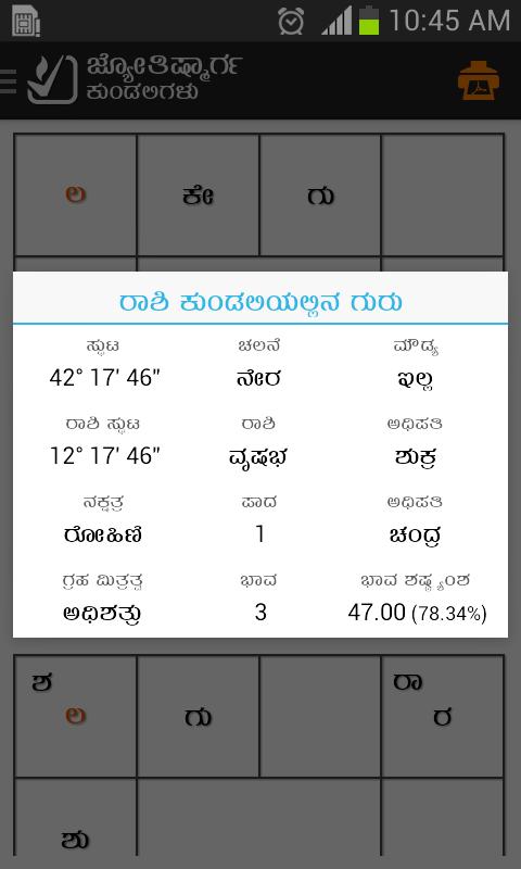 Jyotish Marga Kundli Astrology