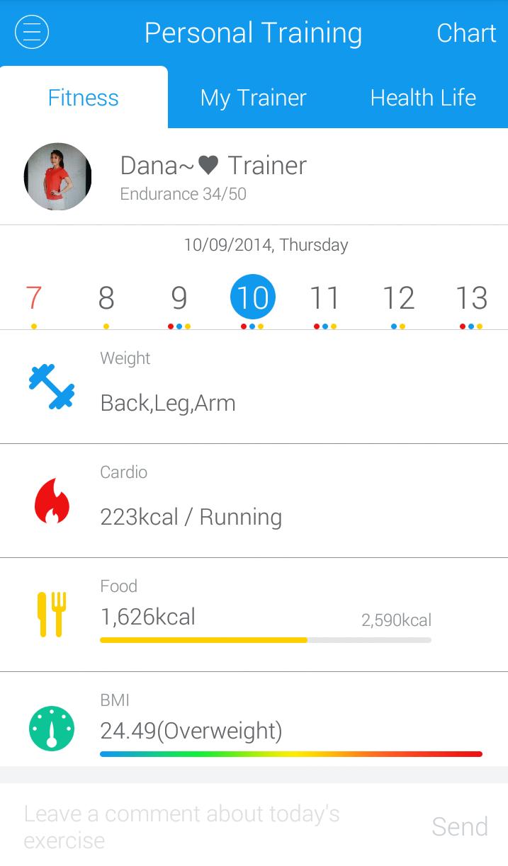 Fitrainer,Diet,Health,Fitness