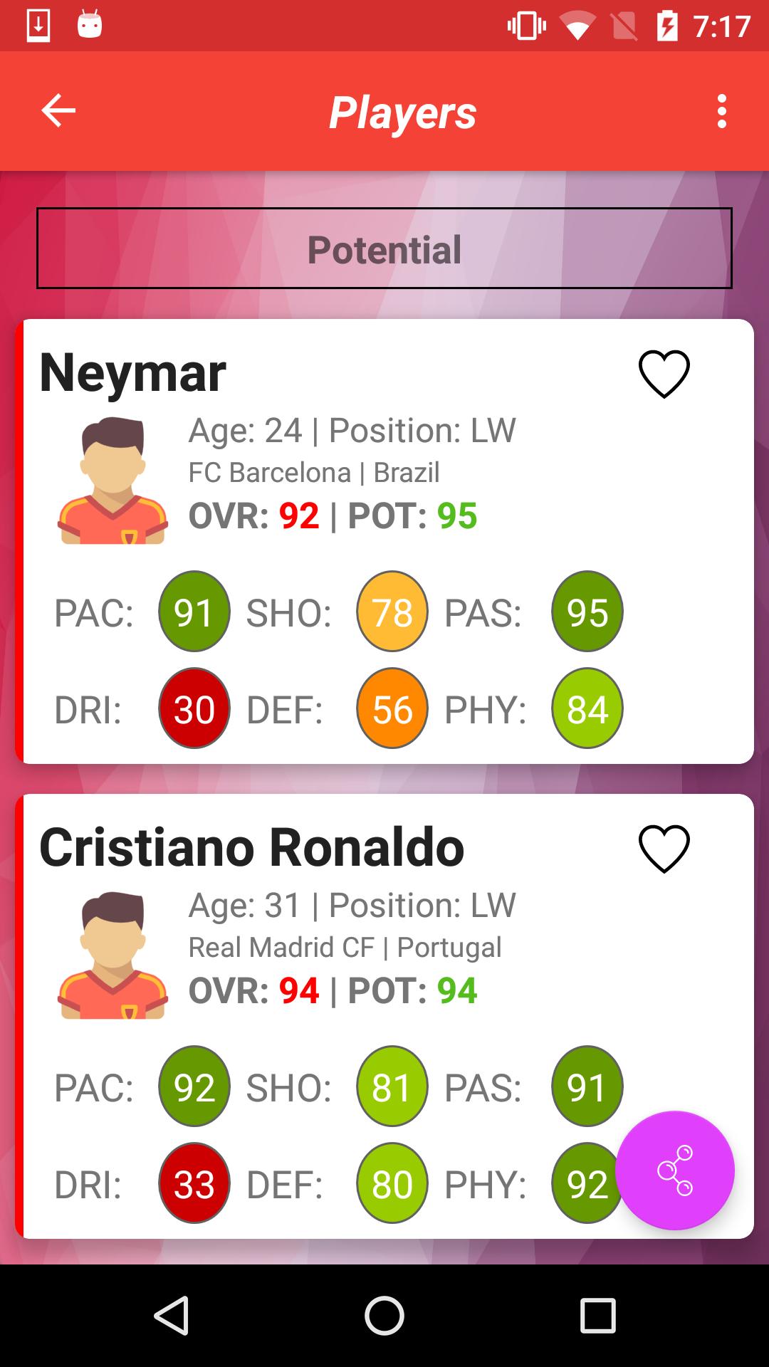 Talents for FIFA 17