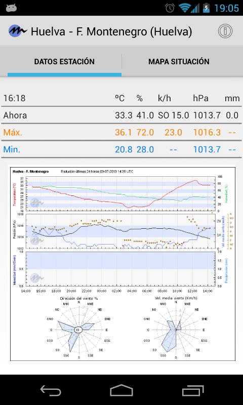 Meteoclimatic