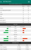 Daily Betting Predictions