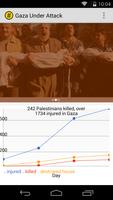 Gaza Under Attack