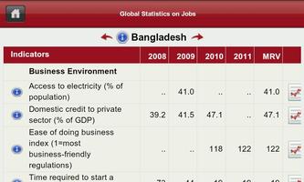 World Bank Jobs DataFinder
