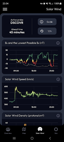 Aurora Compass