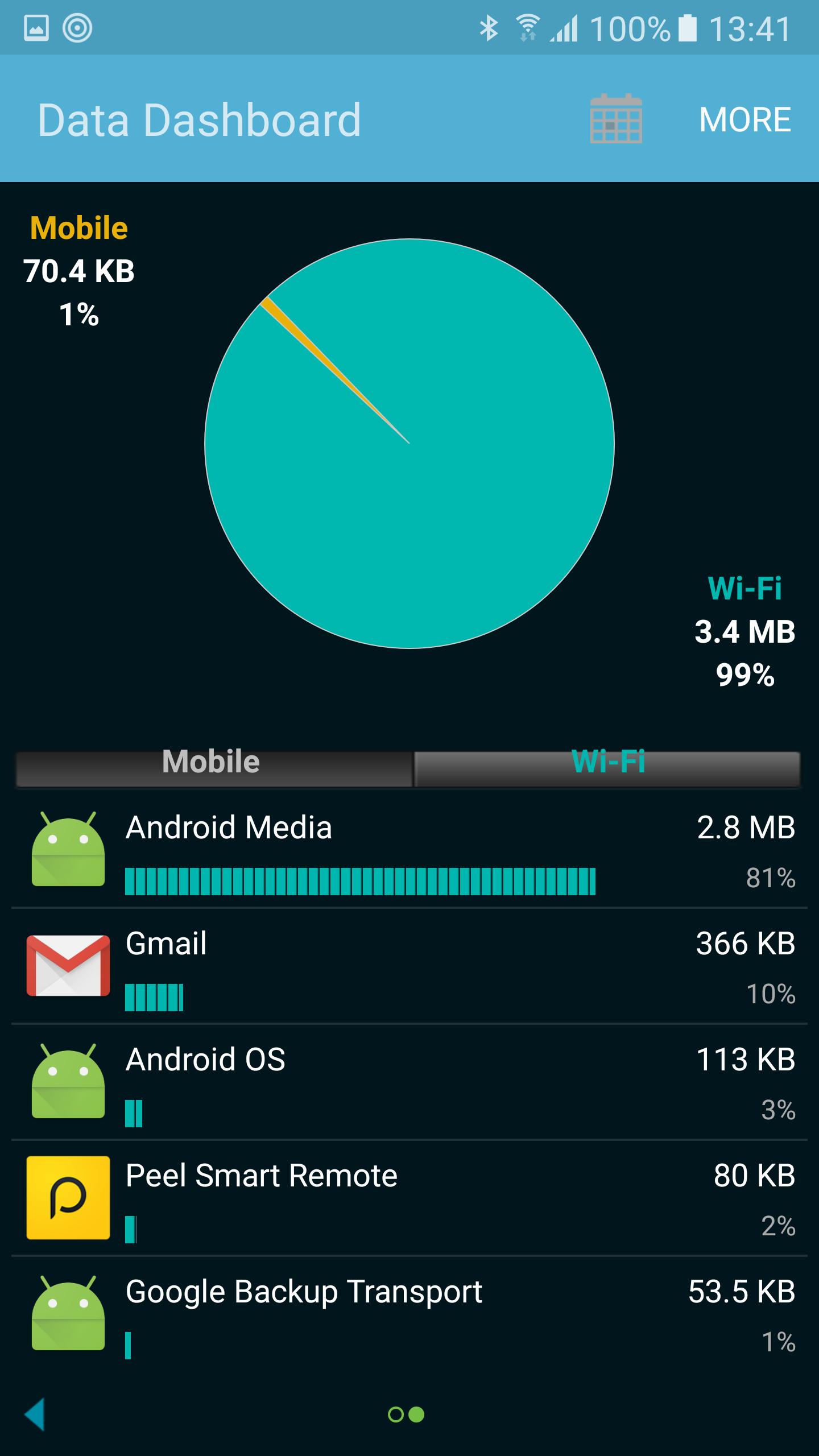 Popwifi