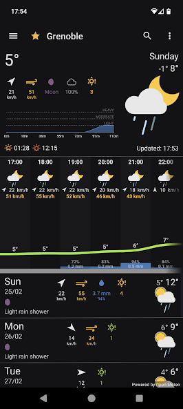 OSS Weather