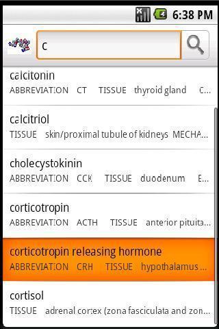 Human Hormones