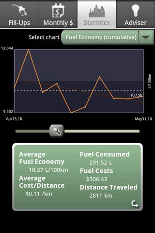 Fuel Friend Lite