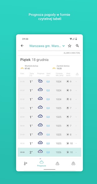 Meteo IMGW Prognoza dla Polski