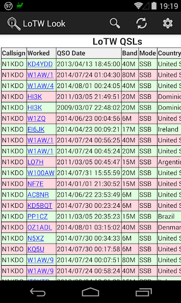 N1KDO's LoTW Look