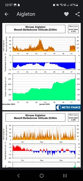 Info Neige
