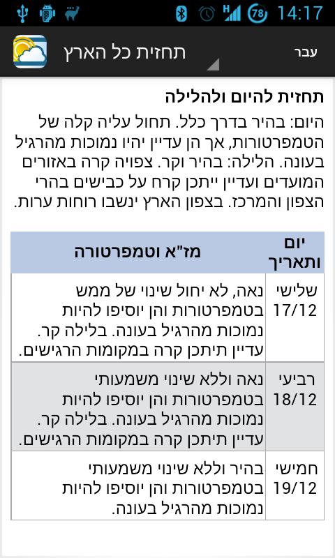IsraelWeather