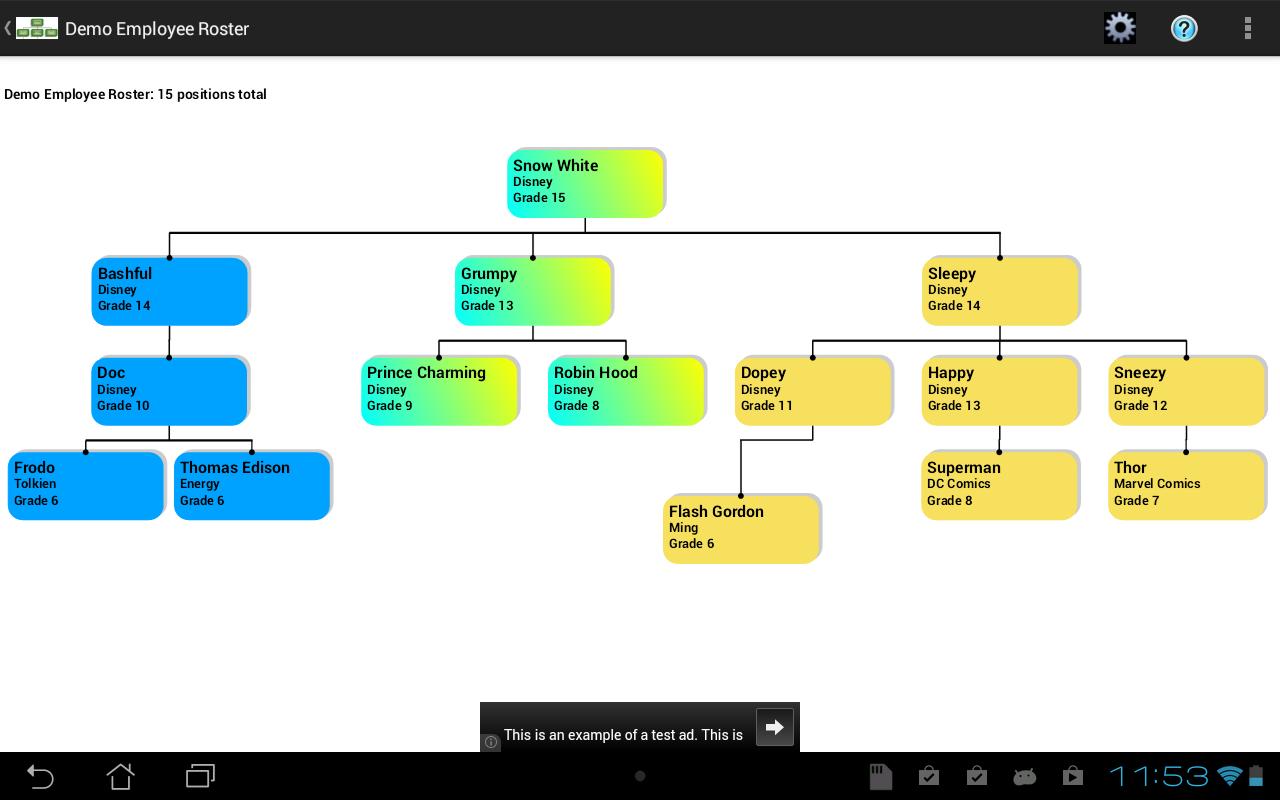 Org Charts