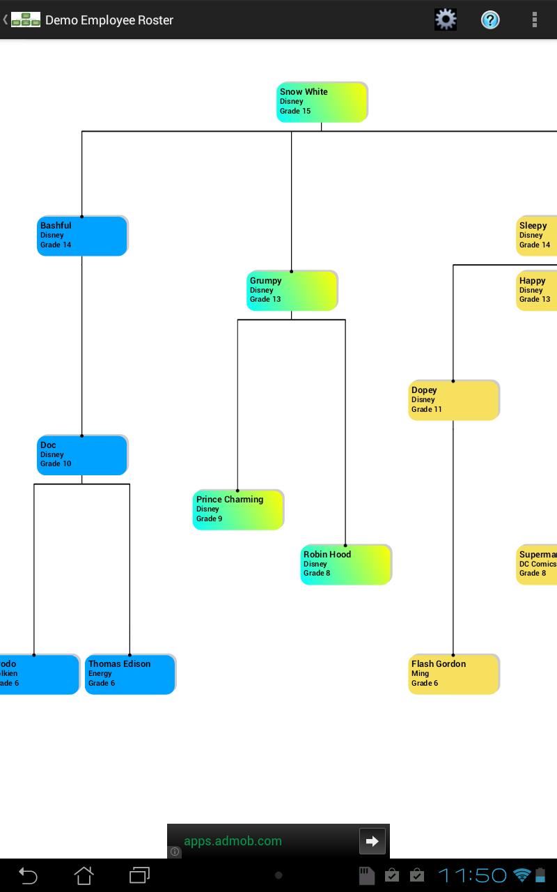 Org Charts