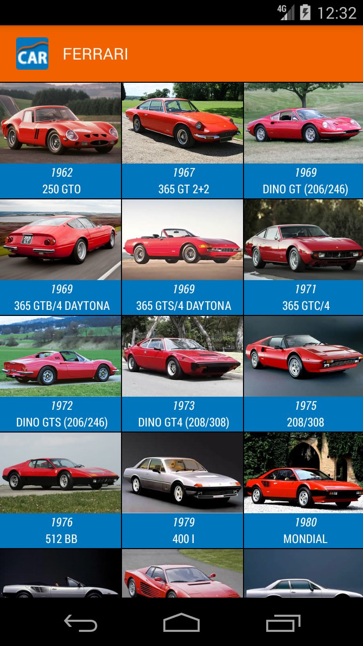 Car Database