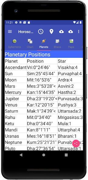 Vedic Astrology English