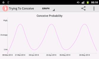 Trying To Conceive