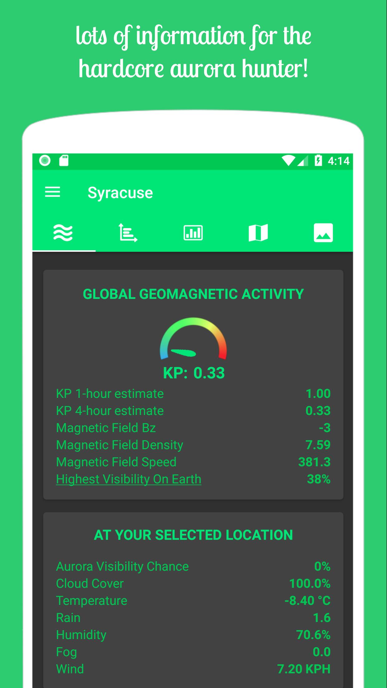 AuroraCast