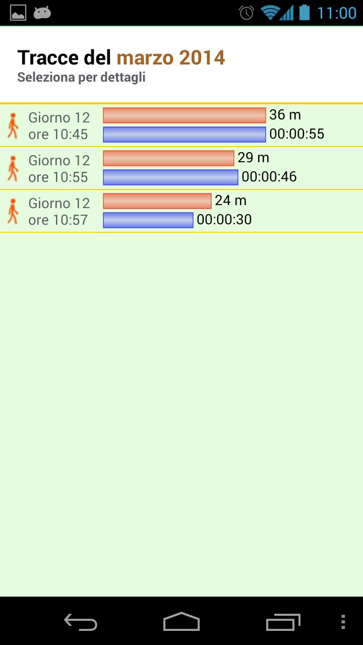 Gps Natura