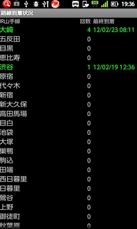 StationMemory