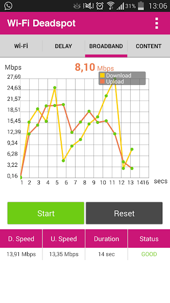 Wi-Fi Deadspot