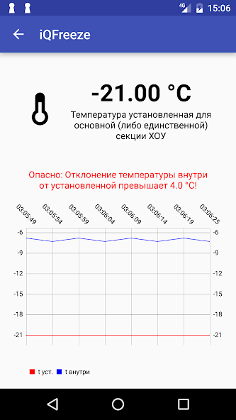 iQFreeze