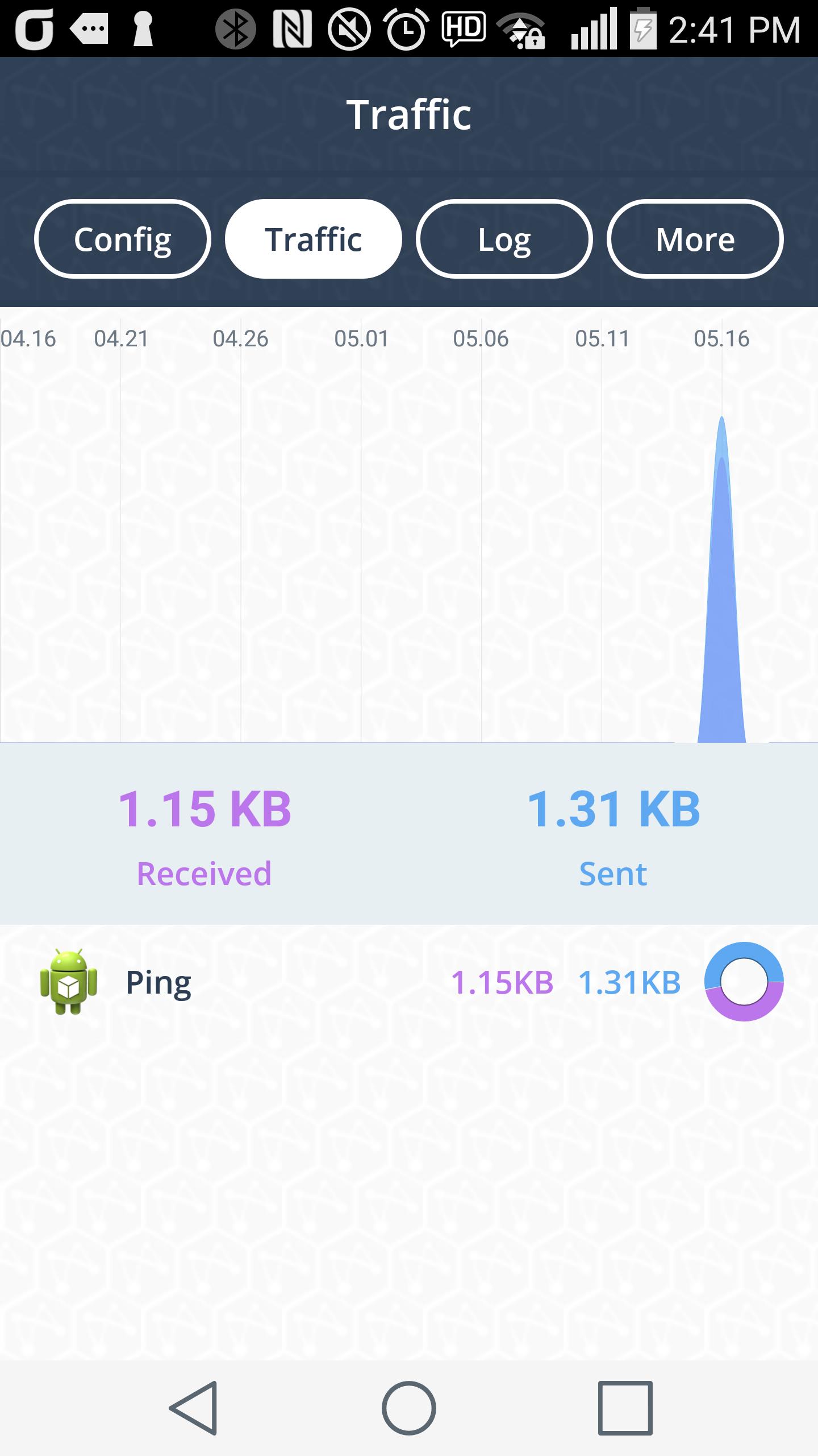 Neoconnect(Trial)