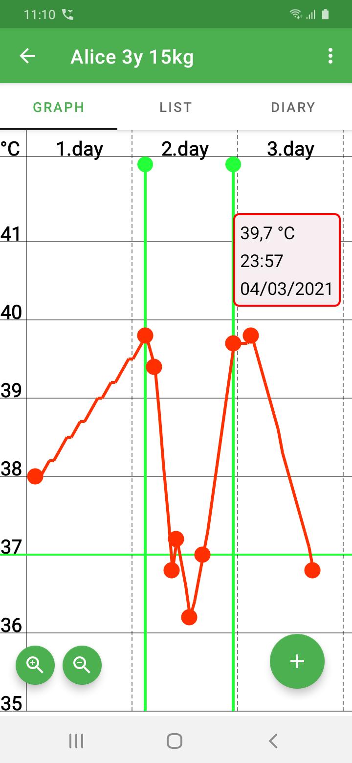 Fever Tracker