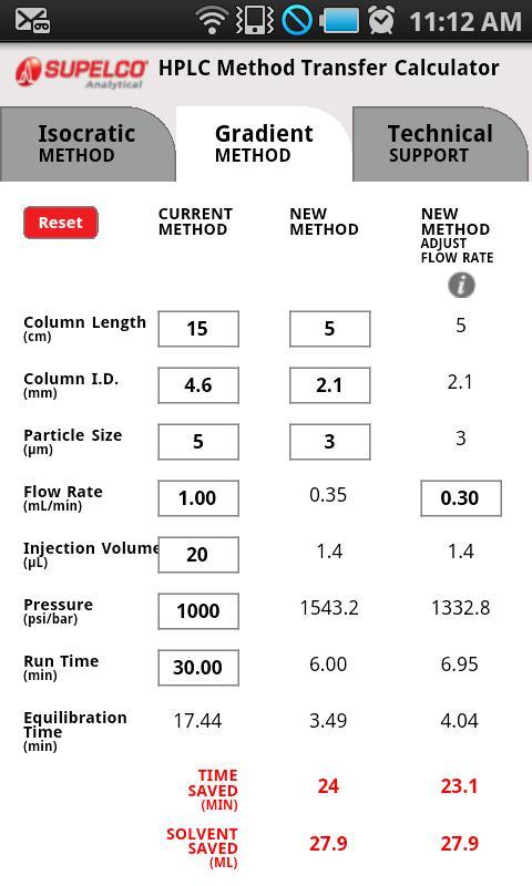 HPLC Calculator