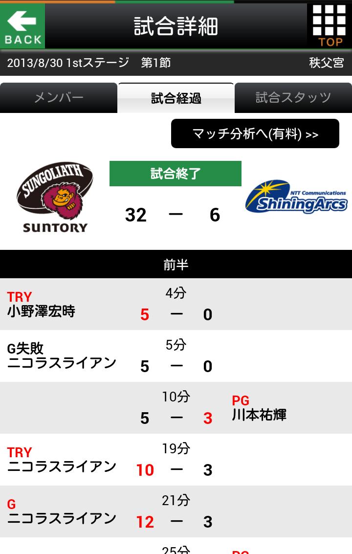 TopLeague